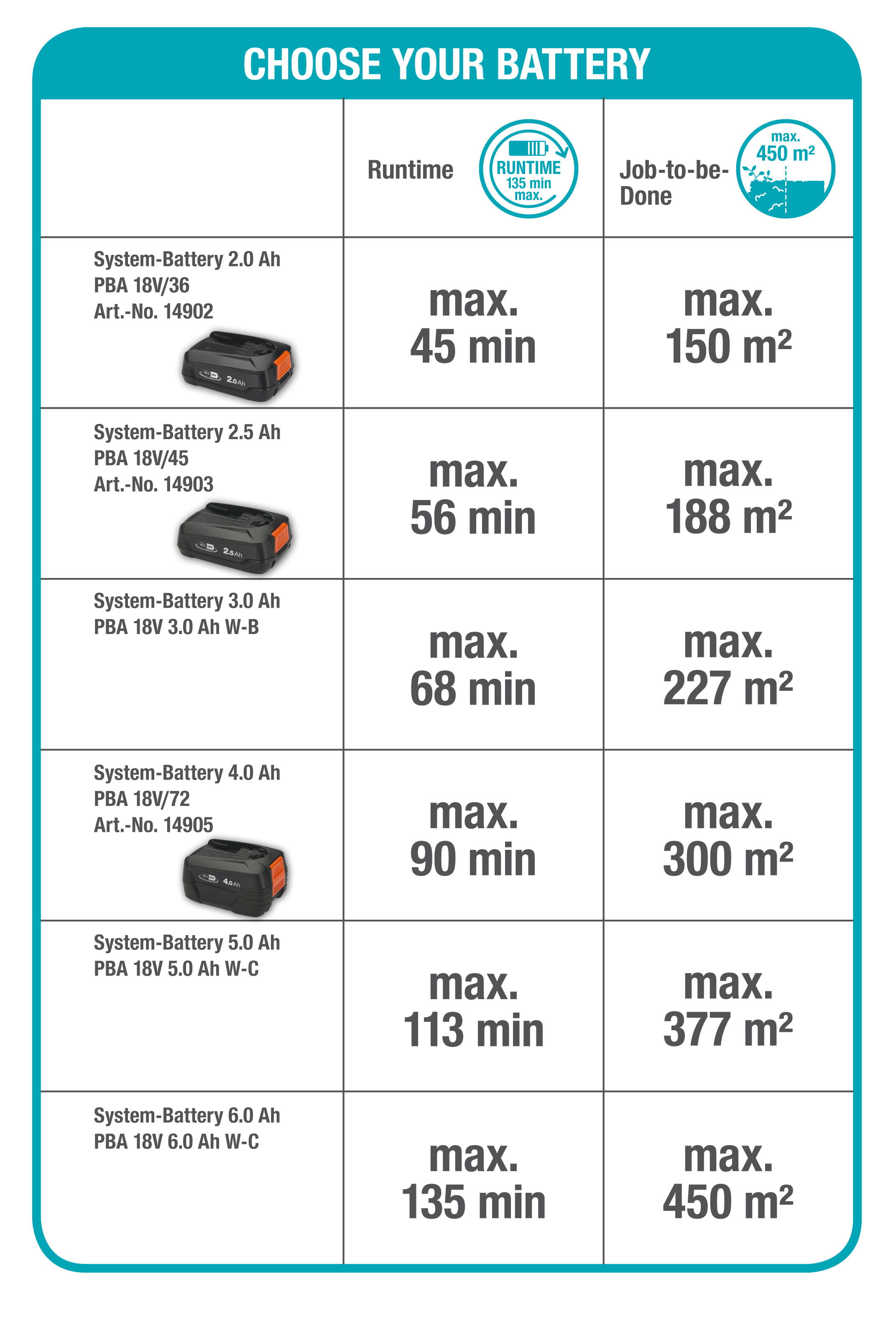 Gardena, Akku-Heckenschere ComfortCut 50/18V P4A Ready-To-Use Set, #14730-20